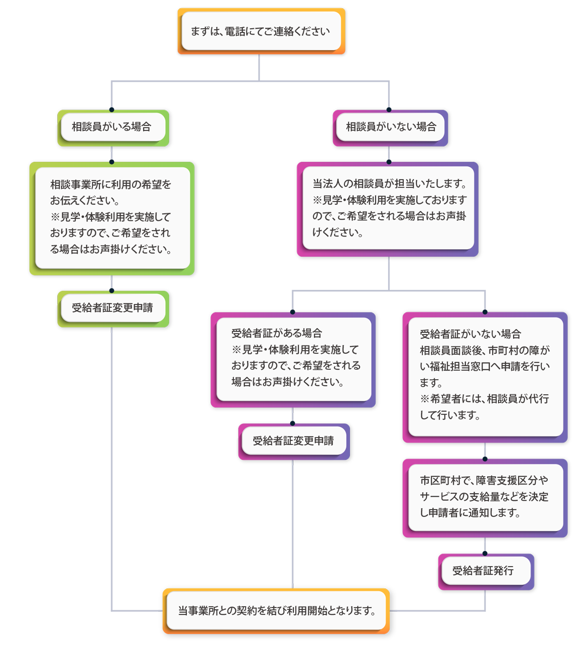 ご利用の流れ